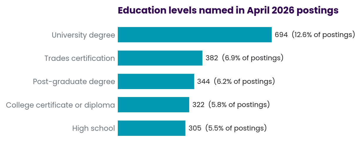 Education