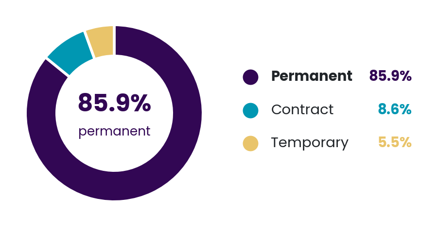 Employment type