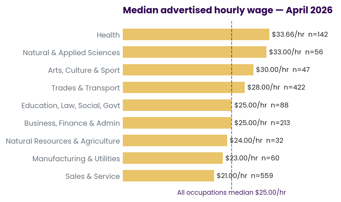 Wages