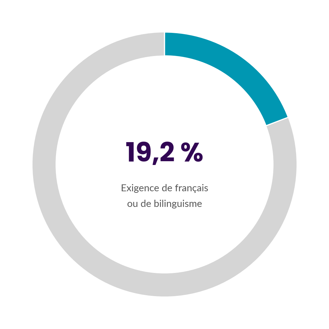 Language
