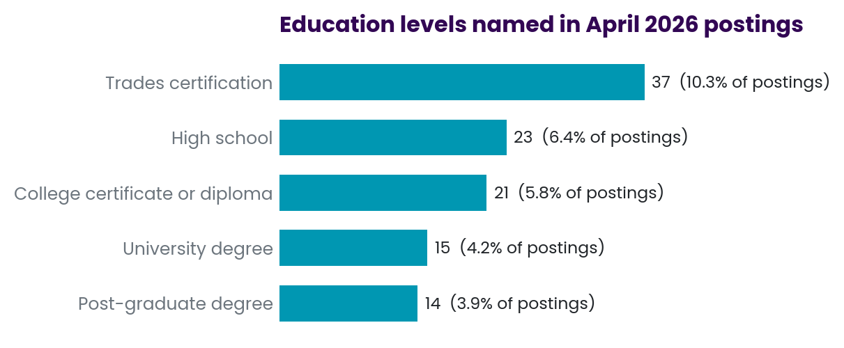 Education