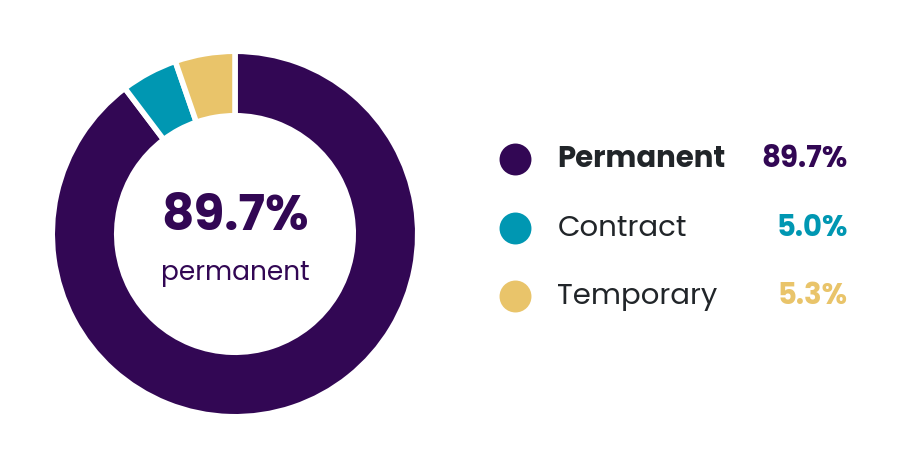 Employment type