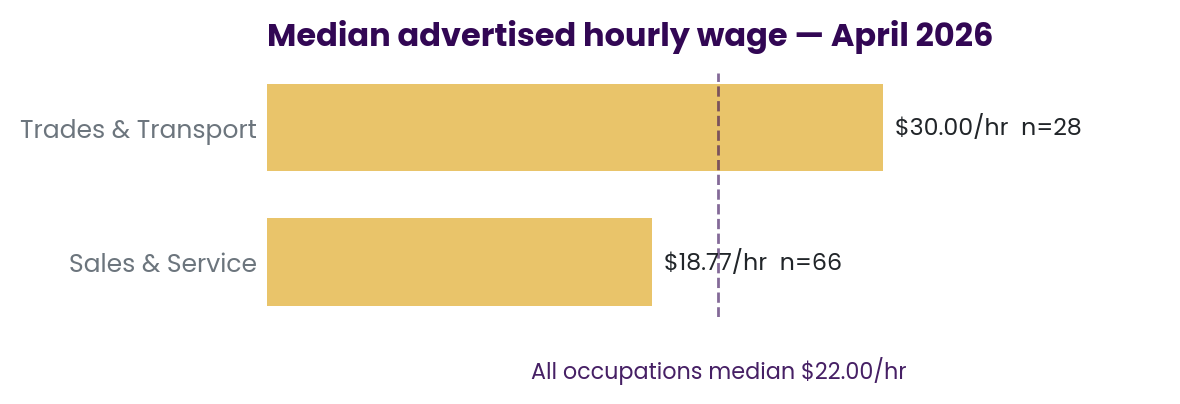 Wages