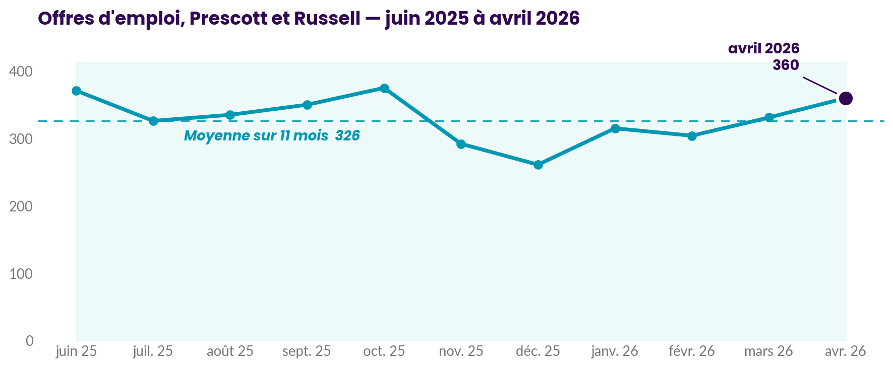 Trend