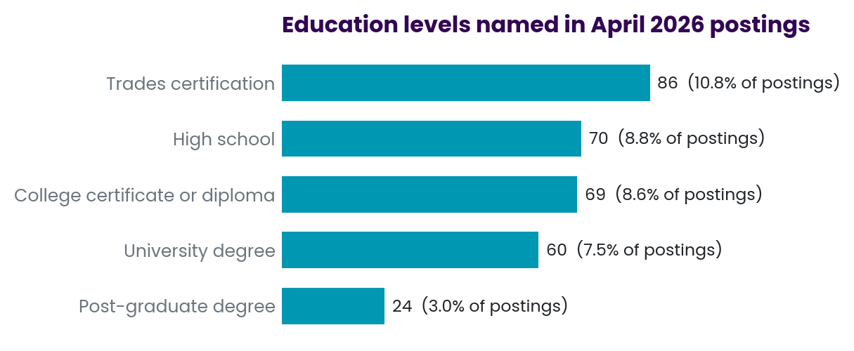 Education