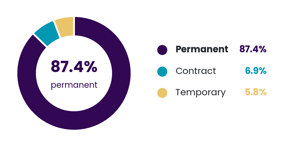 Employment type