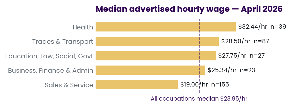 Wages