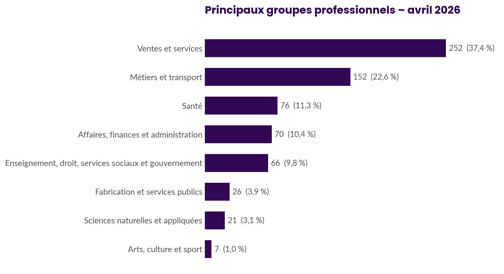 Occupations